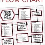 Free printable cleaning flow chart to help you get your home clean and organized quickly!