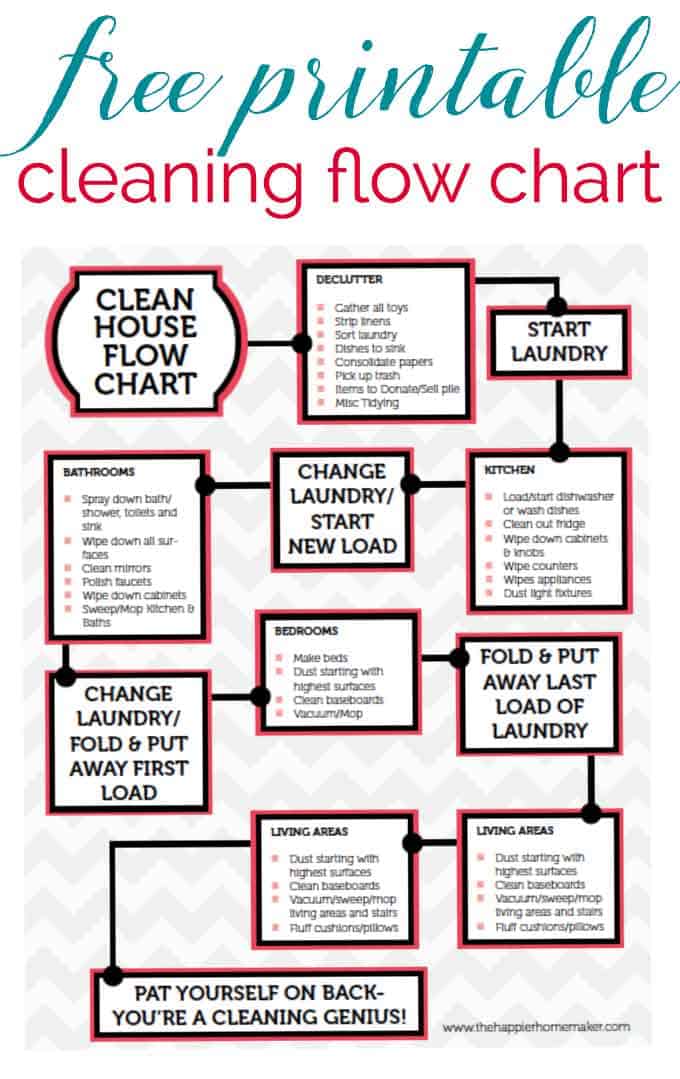 cleaning flow chart with tasks to do