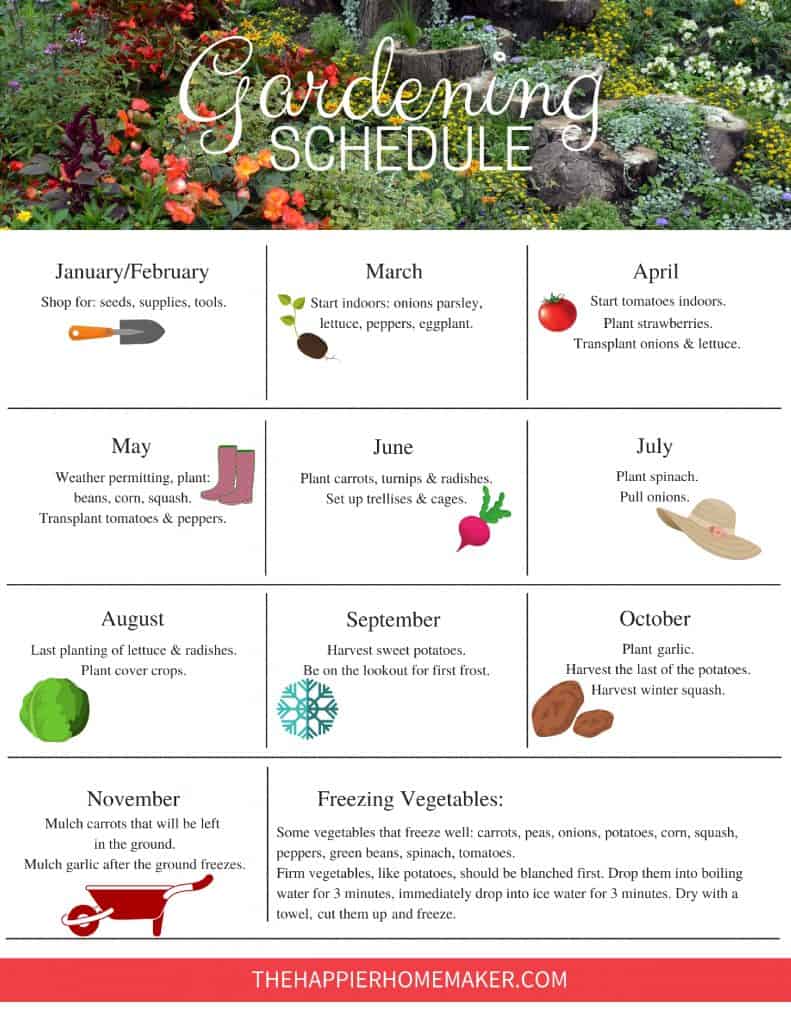 Gardening schedule printable with tasks by month